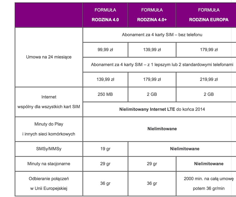 Nowa oferta Play