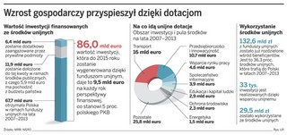 Rada Monitorująca DGP: rząd musi zawalczyć o kolejną pulę unijnych pieniędzy