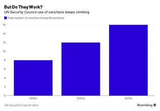 Światowe potęgi uzależniły się od sankcji. Ich liczba wzrosła dwukrotnie