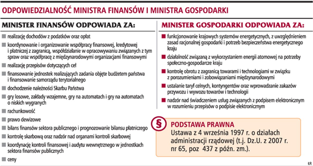 Odpowiedzialność ministra finansów i ministra gospodarki