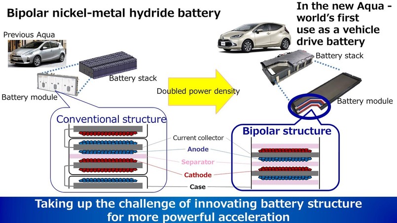 Toyota - samochód elektryczny