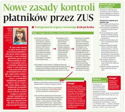 Nowe zasady kontroli płatników przez ZUS
