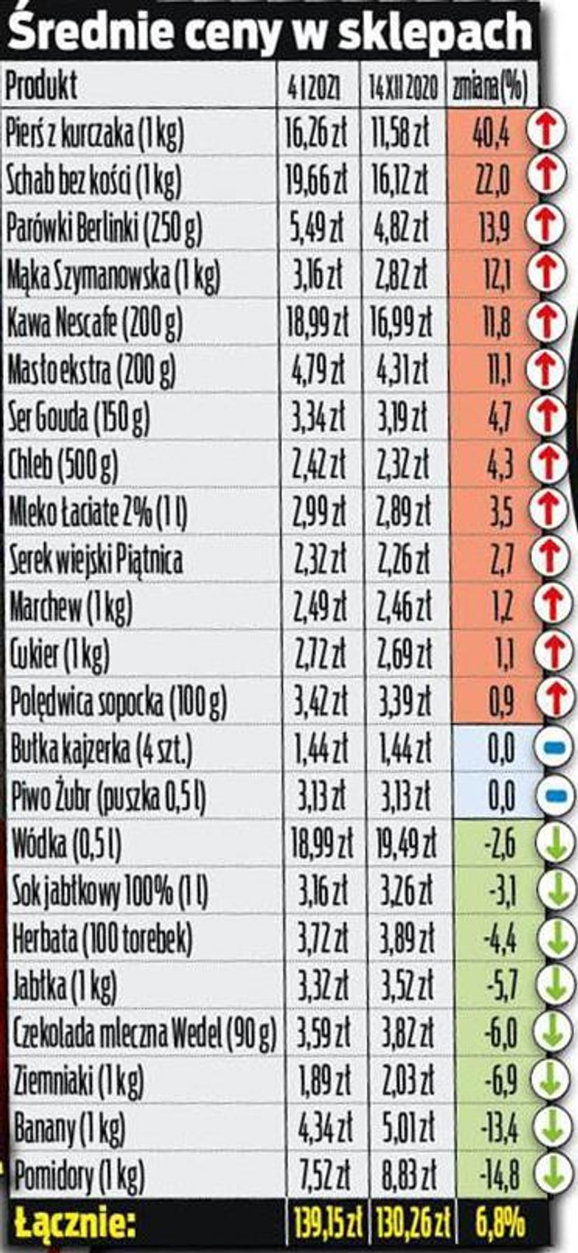 Noworoczny koszyk Faktu