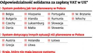 Odpowiedzialność solidarna za zapłatę VAT w UE