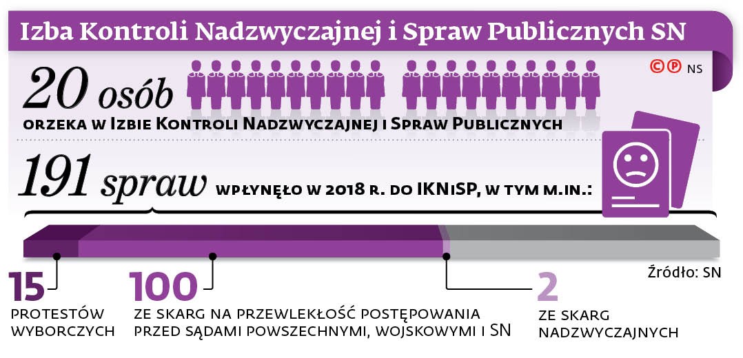 Izba Kontroli Nadzwyczajnej i Spraw Publicznych SN