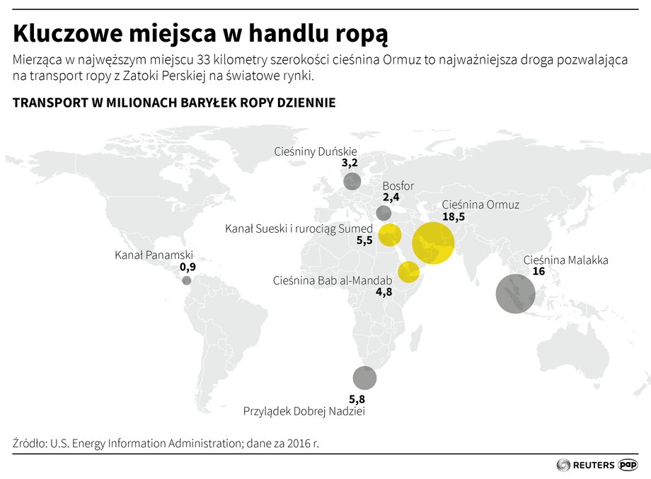 Kluczowe miejsca w handlu ropą