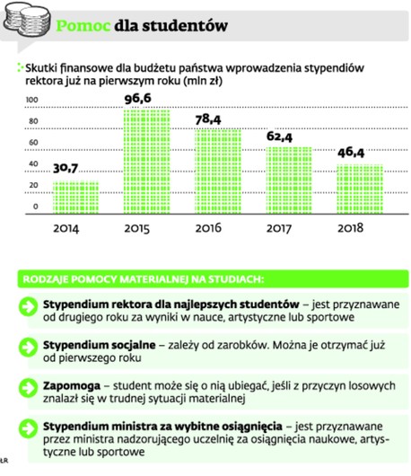 Pomoc dla studentów