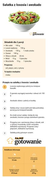 Sałatka z łososia i awokado