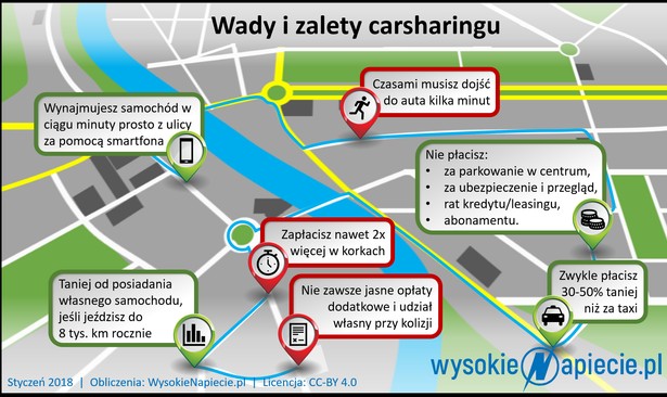 Carsharing