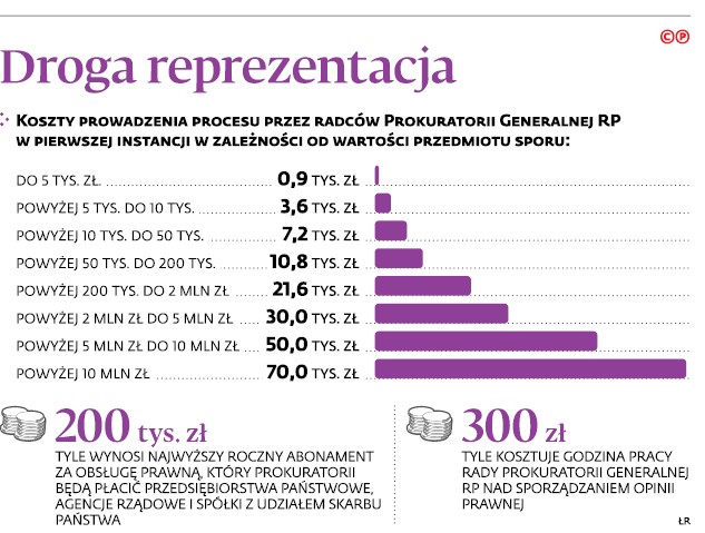 Droga reprezentacja