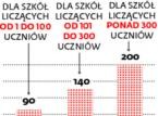 Kryteria „Cyfrowej szkoły”