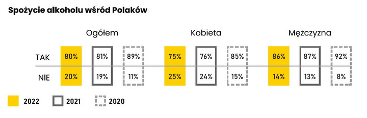 Spożycie alkoholu wśród Polaków