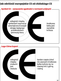 Jak odróznić logo chińskiego eksportu od europejskiego znaku bezpieczeństwa CE