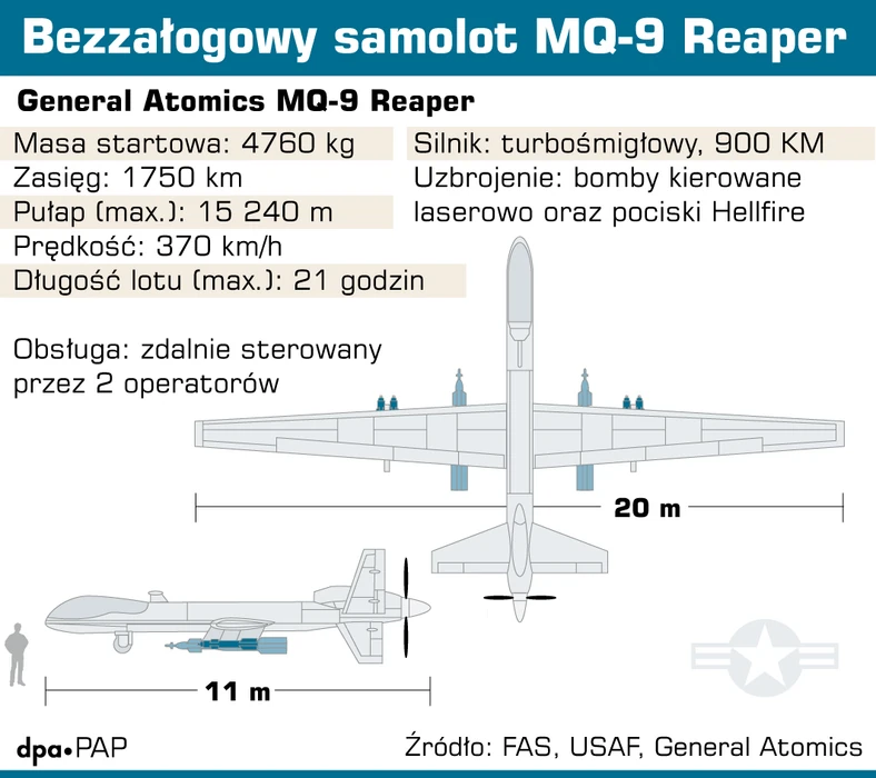 MQ-9 Reaper