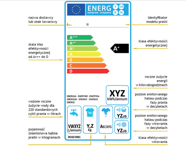 Etykieta_Pralka
