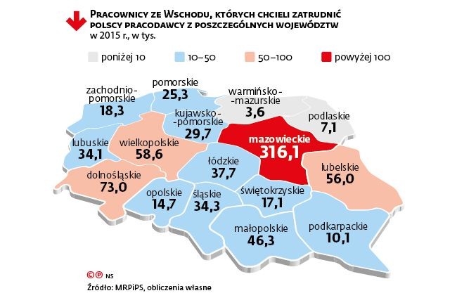 Rośnie znaczenie pracowników ze Wschodu w budownictwie. W ostatnich pięciu latach zapotrzebowanie na nich wzrosło prawie sześciokrotnie, do 111 tys. – To nieprzypadkowe, ponieważ z Polski wyjechało dużo fachowców na Zachód i brakuje budowlańców w sytuacji, gdy mamy dość dobrą koniunkturę   Jarosław Strzeszyński z Instytutu Analiz Monitor Rynek Nieruchomości.  Po pracowników ze Wschodu mocno sięga  również przemysł przetwórczy. Zapotrzebowanie na nich wzrosło od 2010 r. aż ponad czternastokrotnie  – do 90,2 tys.