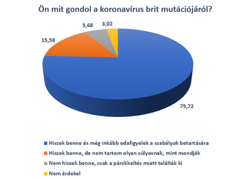 koronavírus, covid, brit mutáns, korlátozás