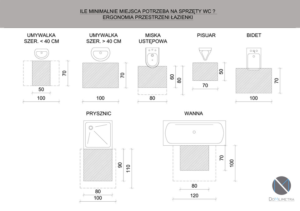 Ergonomia przestrzeni – zapotrzebowanie na miejsce wg sprzętów