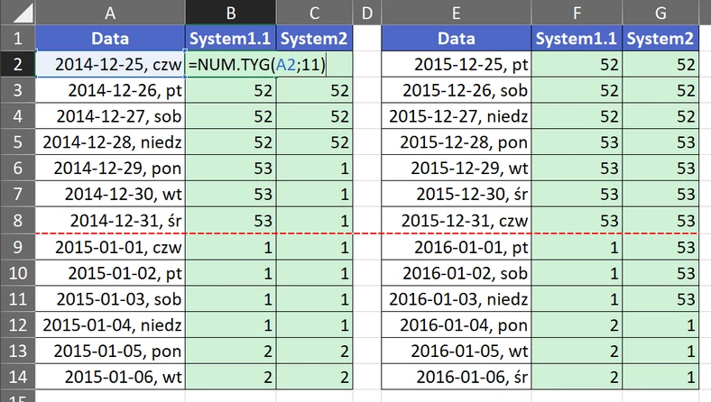 5.14  Numeracja tygodni w roku w zależności od systemu