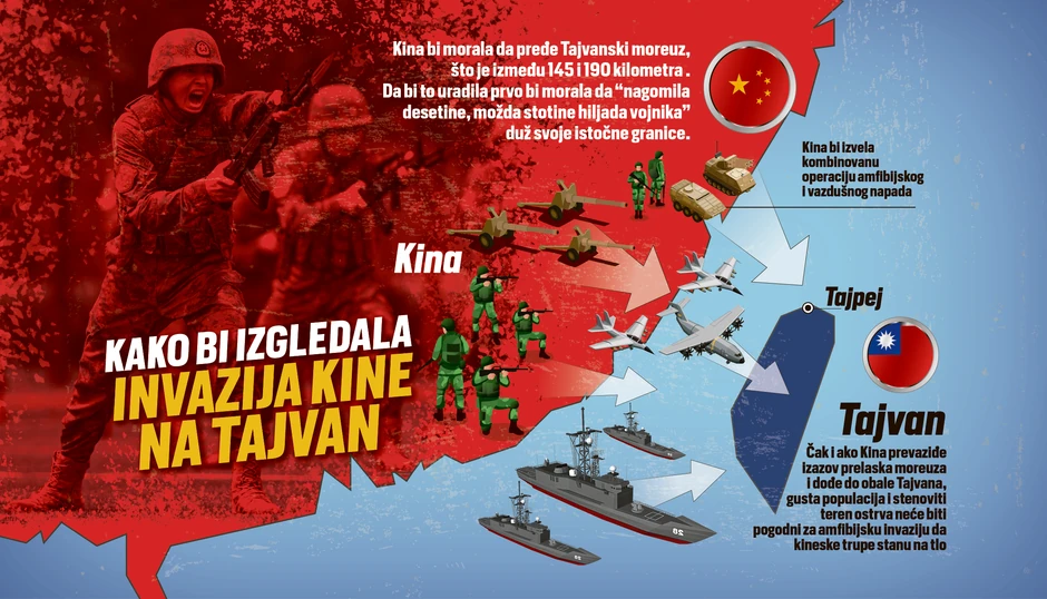 Grafika - kako bi izgledala invazija na Tajvan