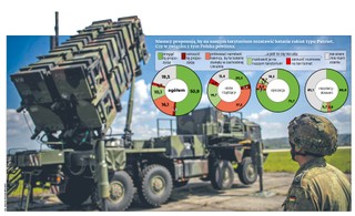 Niemieckie patrioty w Polsce. Osiem wyrzutni „wpiętych w polski system dowodzenia'