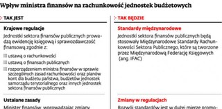 Budżetówka potrzebuje standardów w rachunkowości