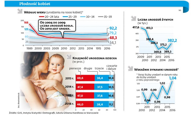 Koniec wyścigu szczurów. Wśród lemingów zapanowała moda na trzecie dziecko