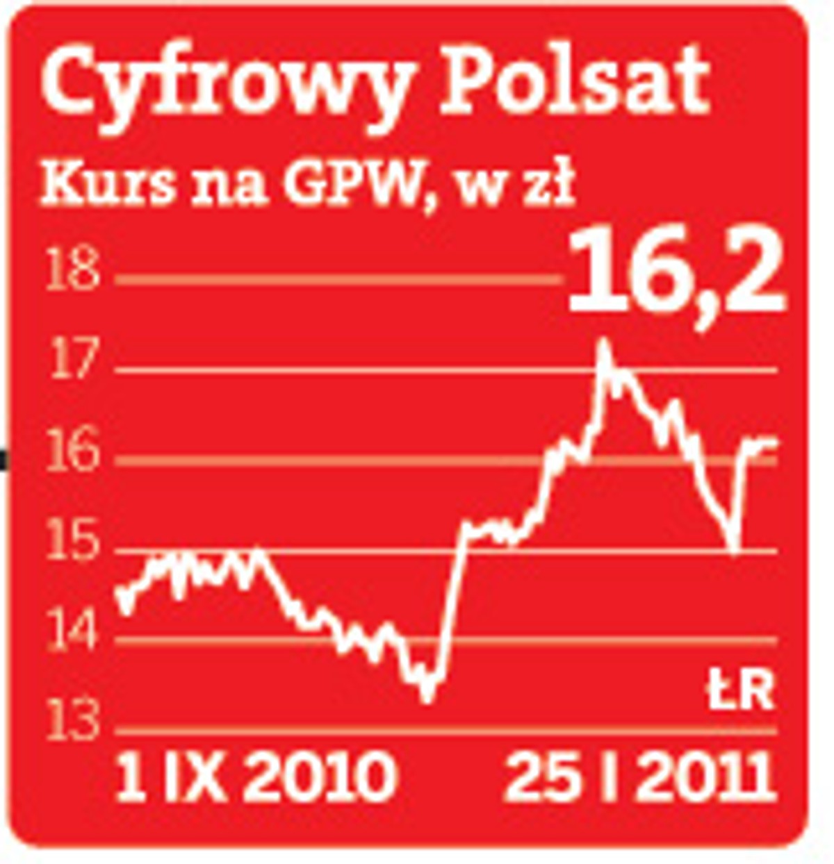Cyfrowy Polsat