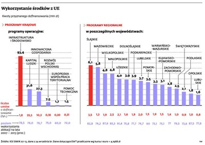Jak uzyskać wsparcie finansowe, rozwinąć firmę i stworzyć nowe miejsca pracy?