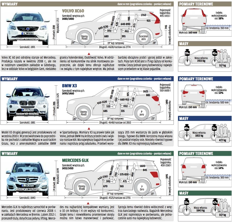 SUV-y z silnikami benzynowymi | porównanie