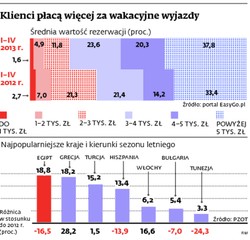 Tanie wycieczki last minute to przeszłość