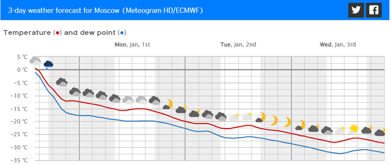 W Moskwie temperatura spadnie poniżej -30 st. C
