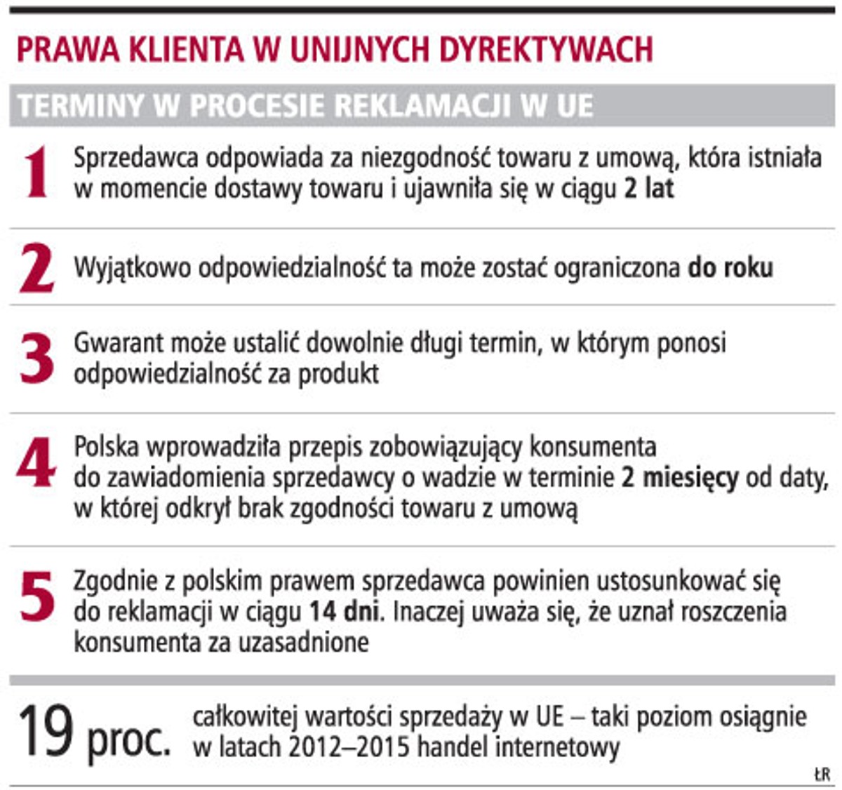 Prawa klienta w unijnych dyrektywach