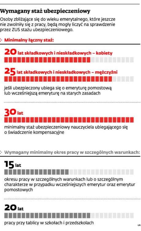 Wymagany staż ubezpieczeniowy