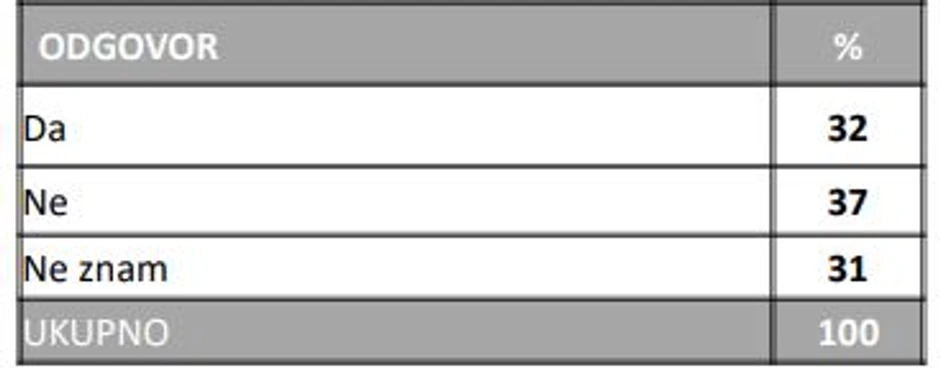 O raspisivanju vanrednih parlamentarnih izbora