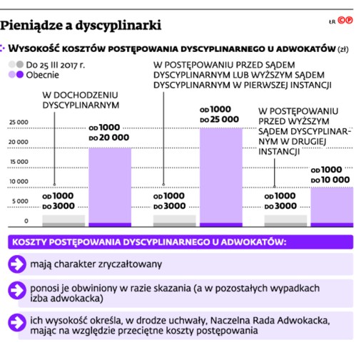 Pieniądze a dyscyplinarki