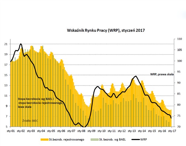 WRP styczeń