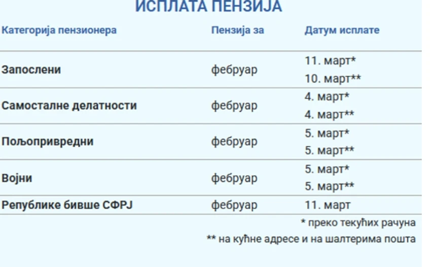 Kalendar isplate penzija za februar