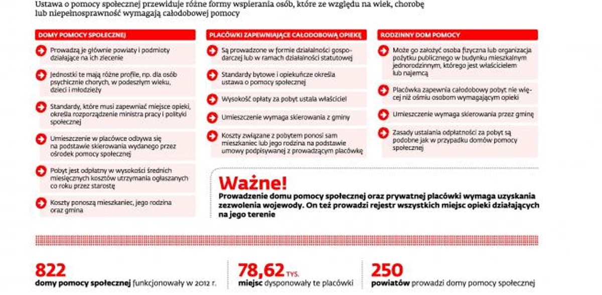 Opieka nad osobami starszymi