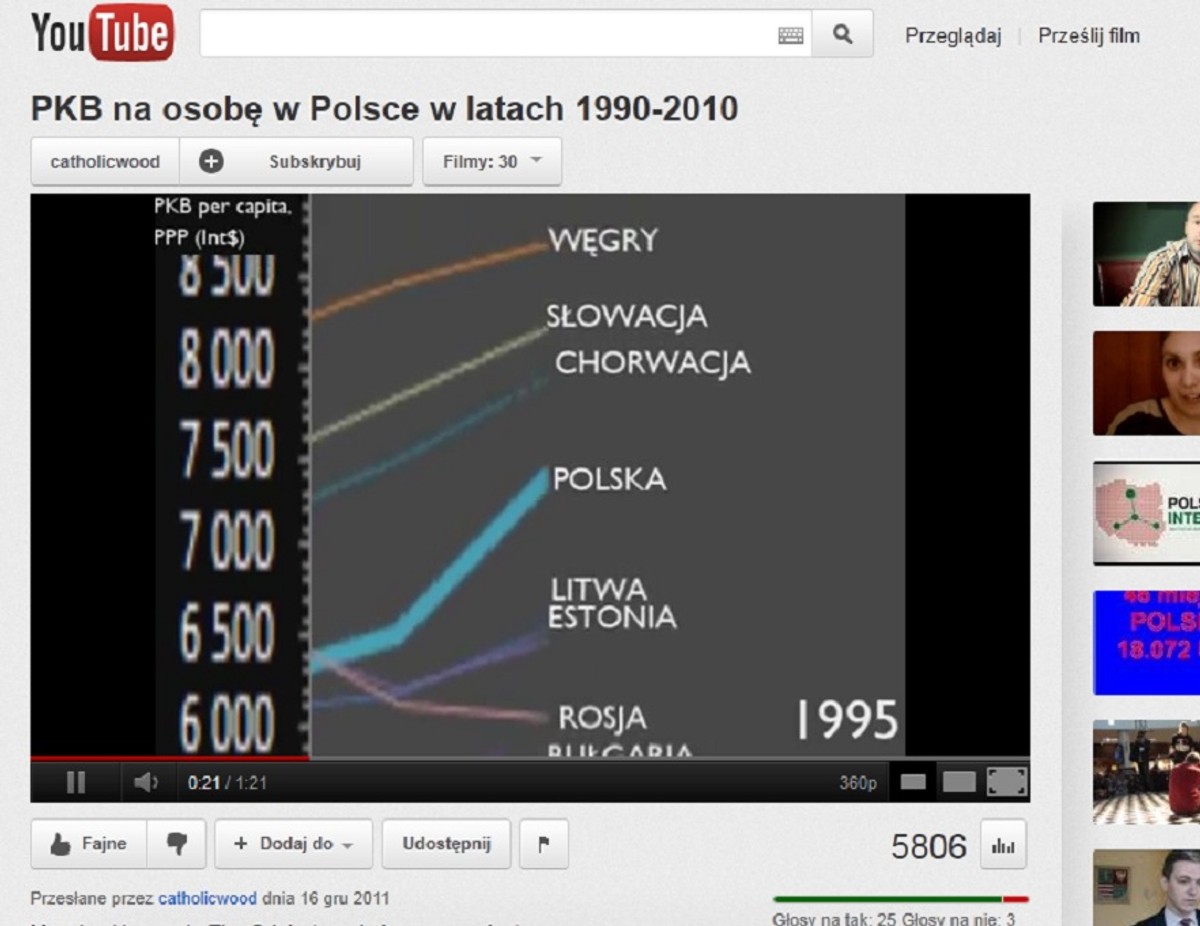 Niezwykłe wideo! Emocjonujący taniec słupków PKB