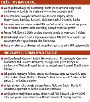 Bankier? Synku, to nie dla ciebie!