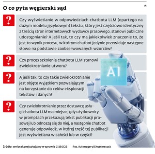 O co pyta węgierski sąd