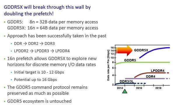 Porovnanie GDDR5X s doterajšími pamäťami (zdroj: