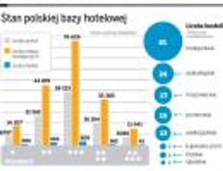 Właściele hosteli i apartamentowców zarobią na Euro