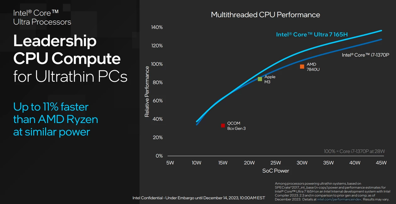 Intel Meteor Lake – skalowanie wydajności względem mocy na tle starszej generacji (według Intela)