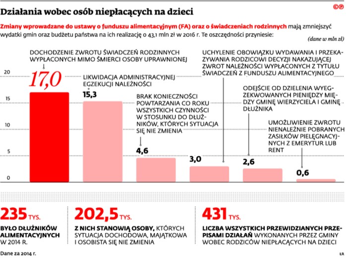 Działania wobec osób niepłacących na dzieci