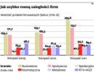 Coraz większa liczba zatorów płatniczych. To pierwszy krok do bankructw firm