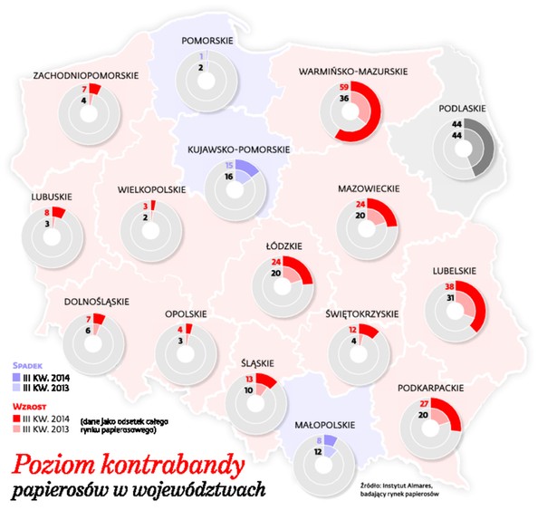 Poziom kontrabandy papierosów w województwach