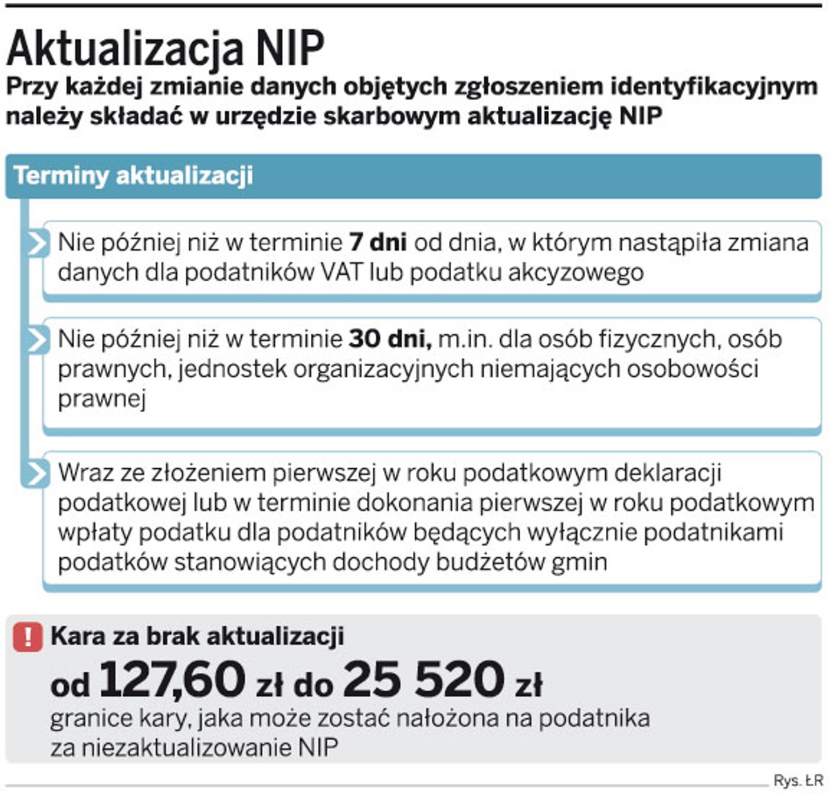 Aktualizacja NIP