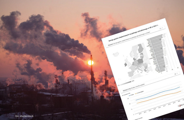 Emisja gazów cieplarnianych na pracownika w UE